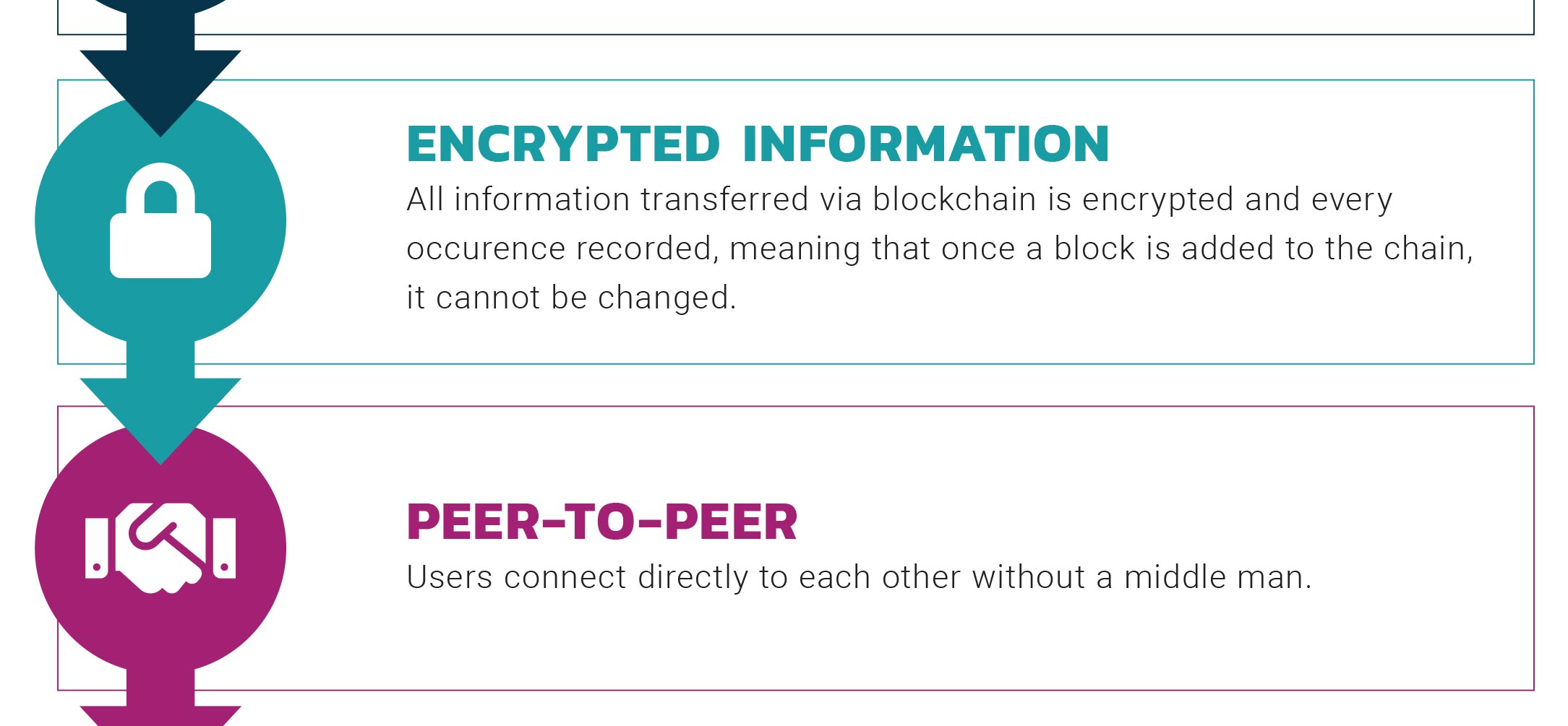 What is a Blockchain?