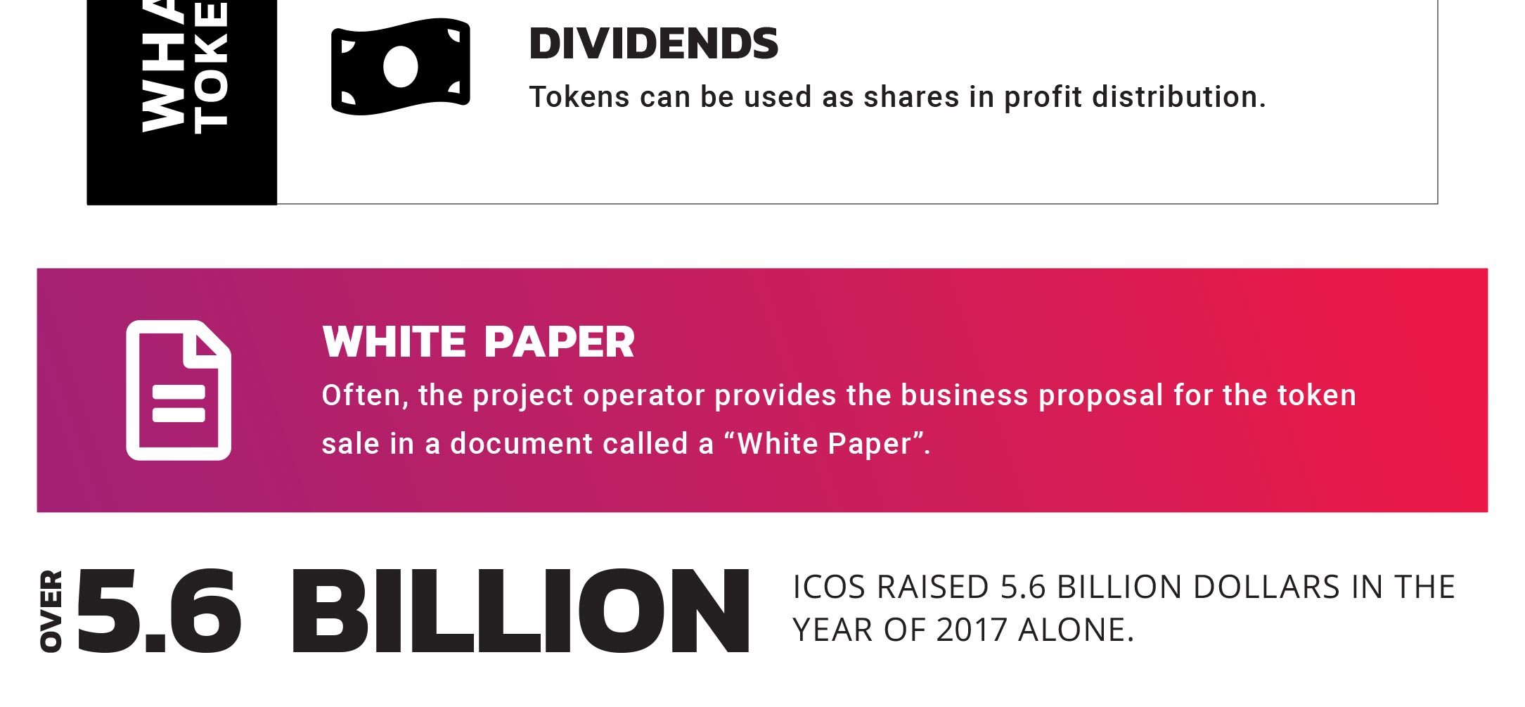 What is an ICO?