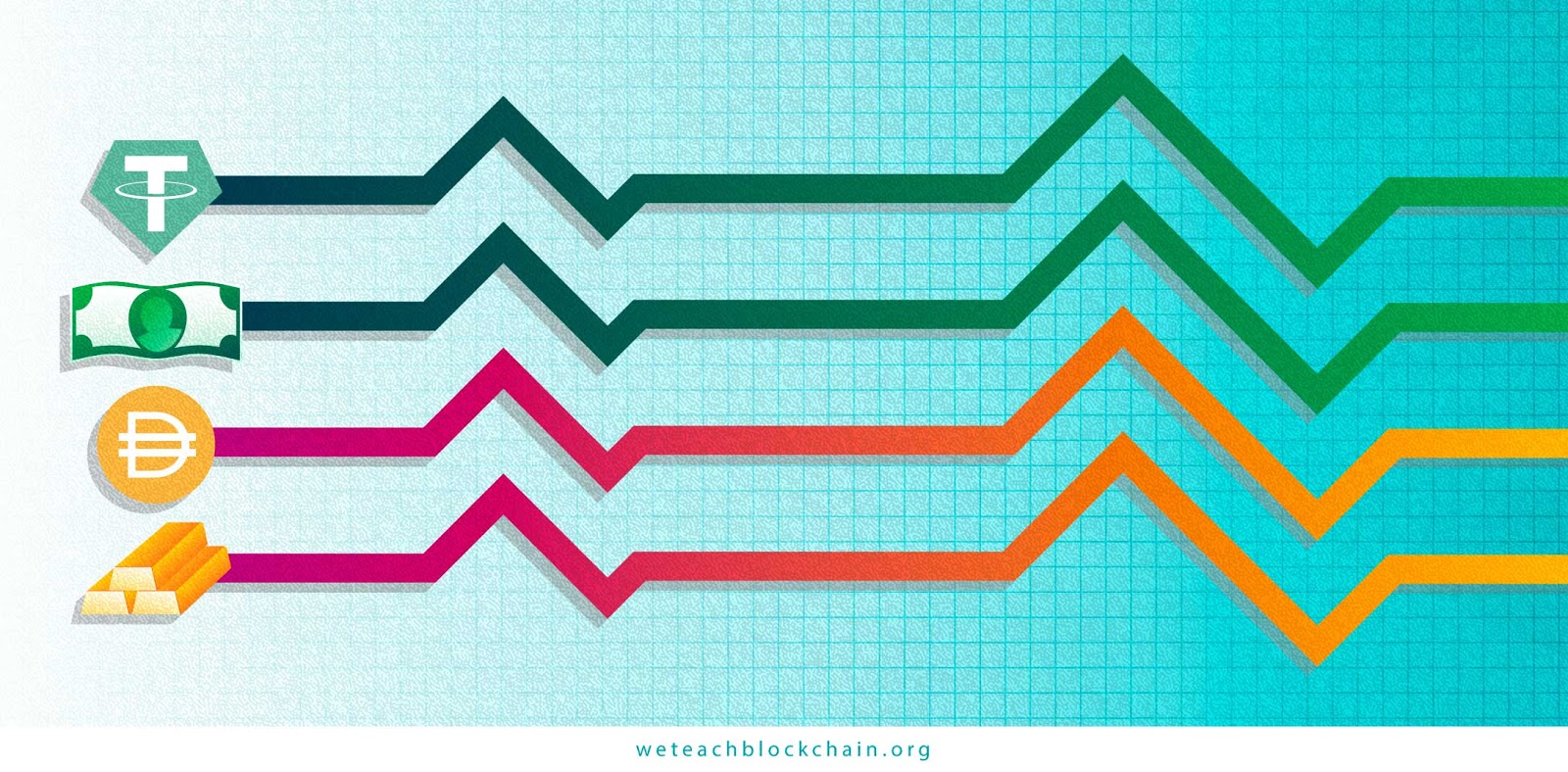 Stablecoins with Tether and Dai Crypto logos and fiat maintaining similar values